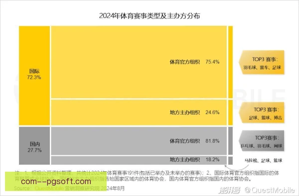 空中优势球队数字媒体运营，内容与球迷强互动